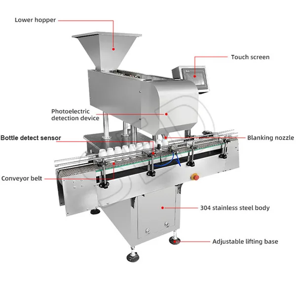 Automatic Grain Capsule Tablet Counting Machine, view 2