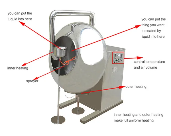 Food Sugar Coating Equipment Tablet Coating Machine CE Passed Low Noise, view 2