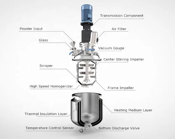 150L High Shear Homogenizing Emulsifying Machine, view 2