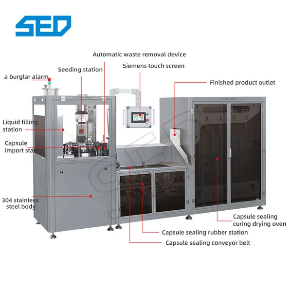 Medical Fish Oil Automatic Liquid Capsule Filling Machine, view 4