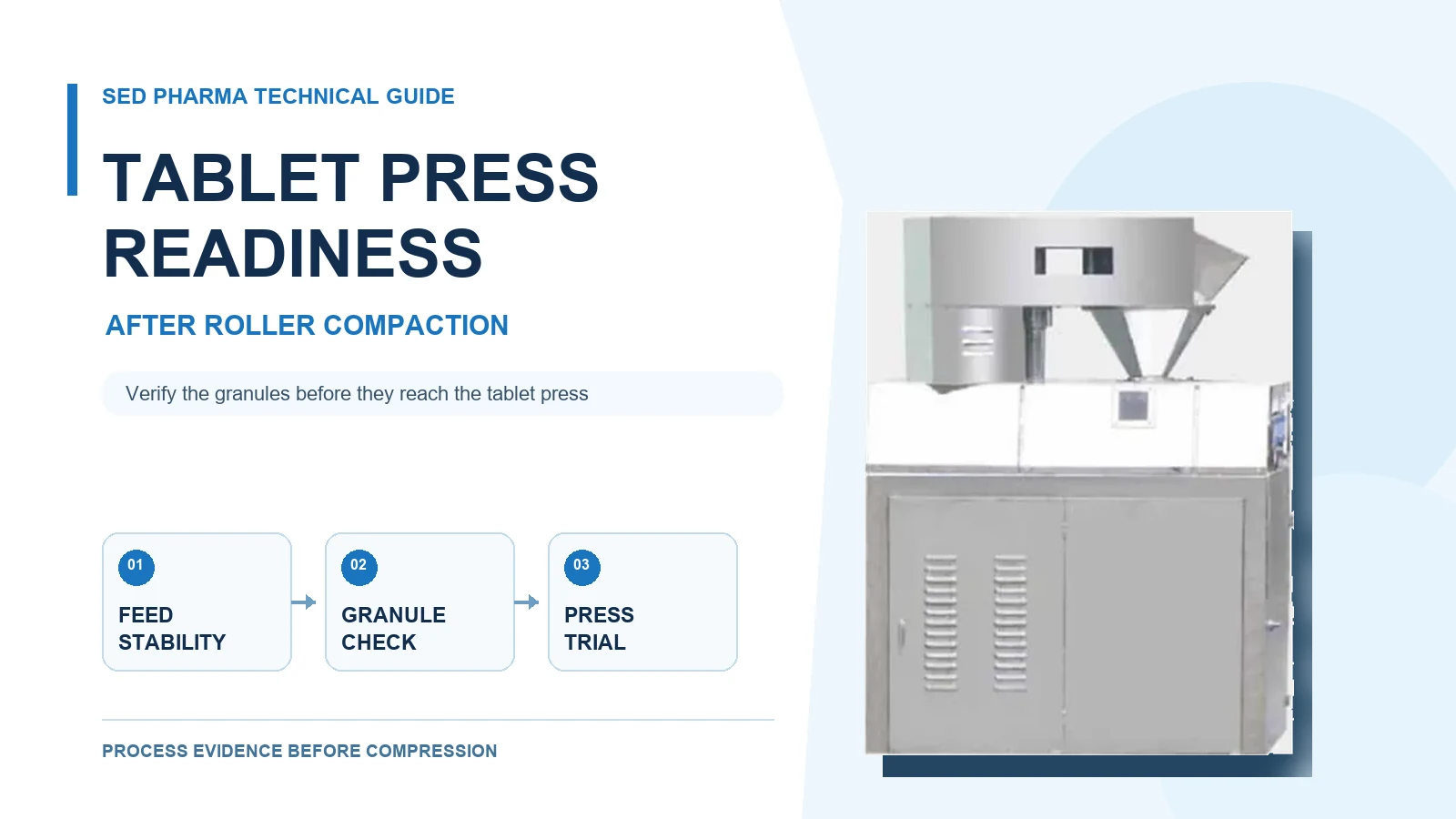 Dry granulation tablet press readiness after roller compaction